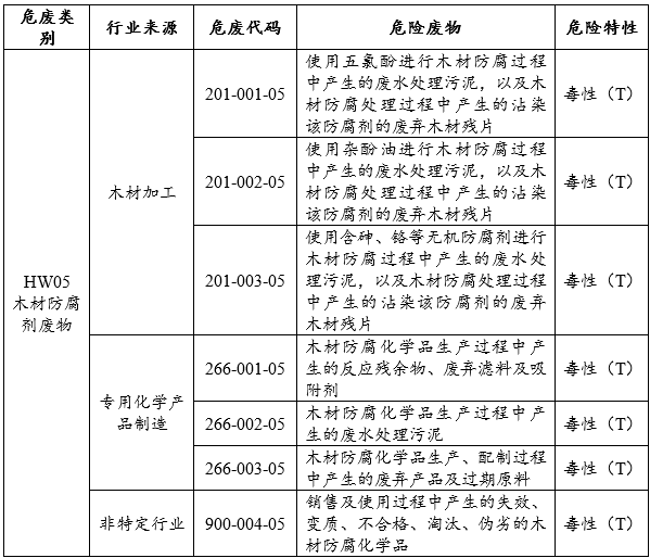 HW05木材防腐剂废物.png