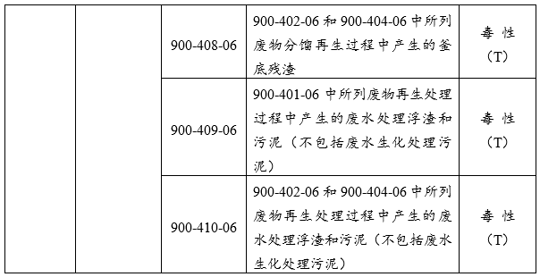 HW06 废有机溶剂与含有机溶剂废物2.png