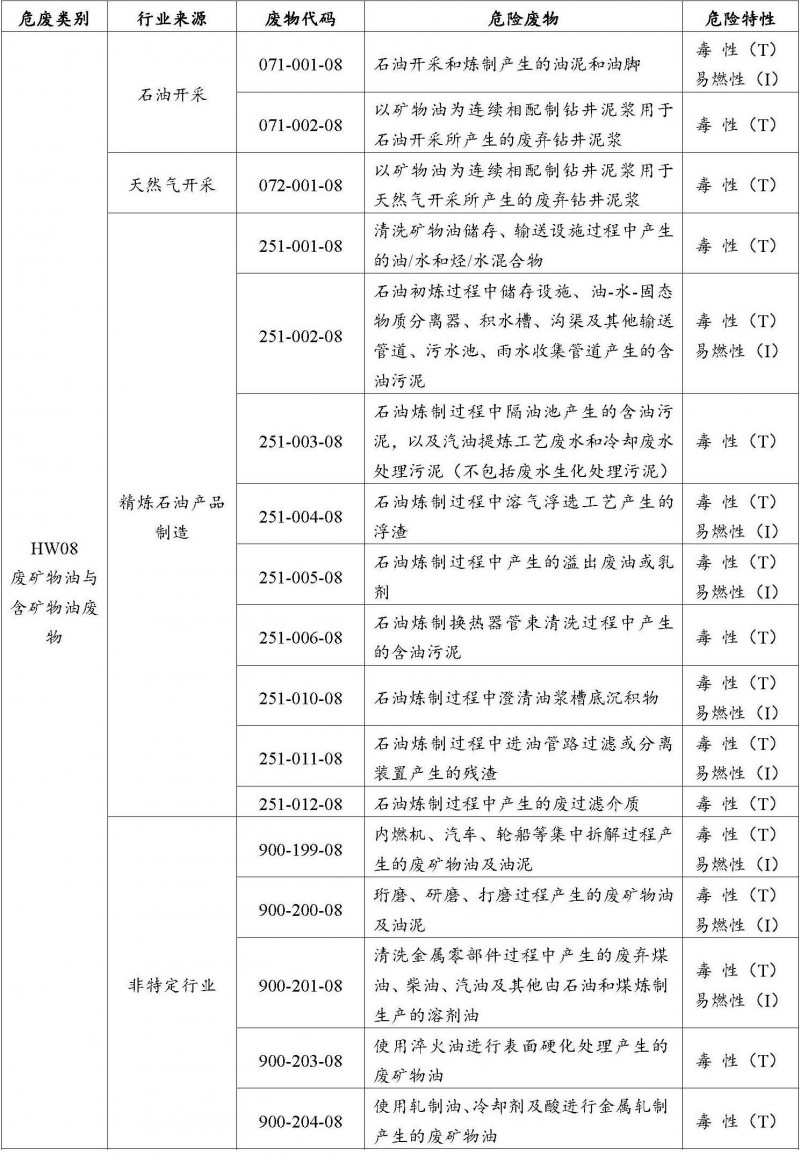 HW08废矿物油与含矿物油1.jpg