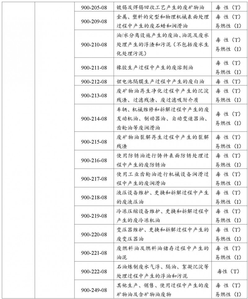 HW08废矿物油与含矿物油2.jpg