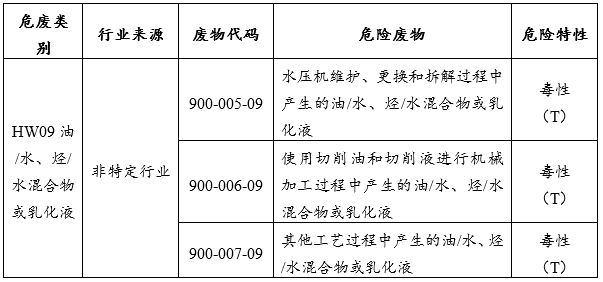 HW09油水、烃水混合物或乳化液废物代码.png