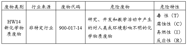 HW14 新化学物质废物危废代码.png