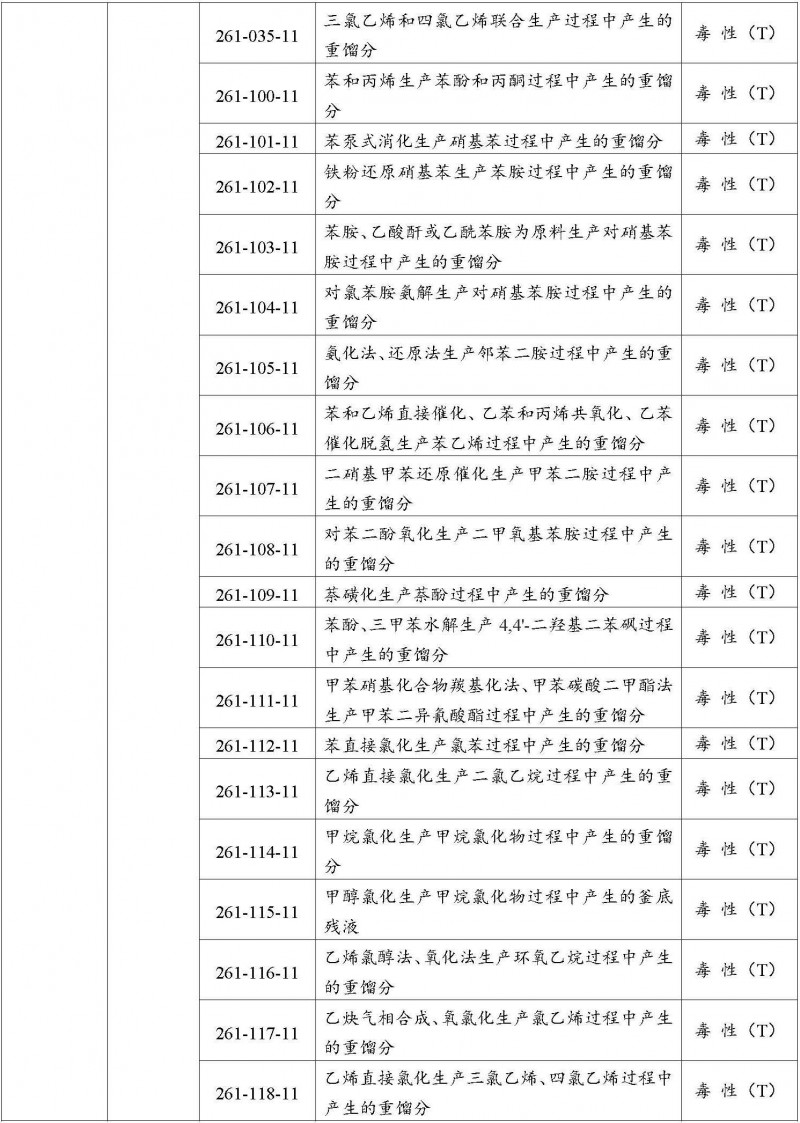 HW11精（蒸）馏残渣危废代码3.jpg