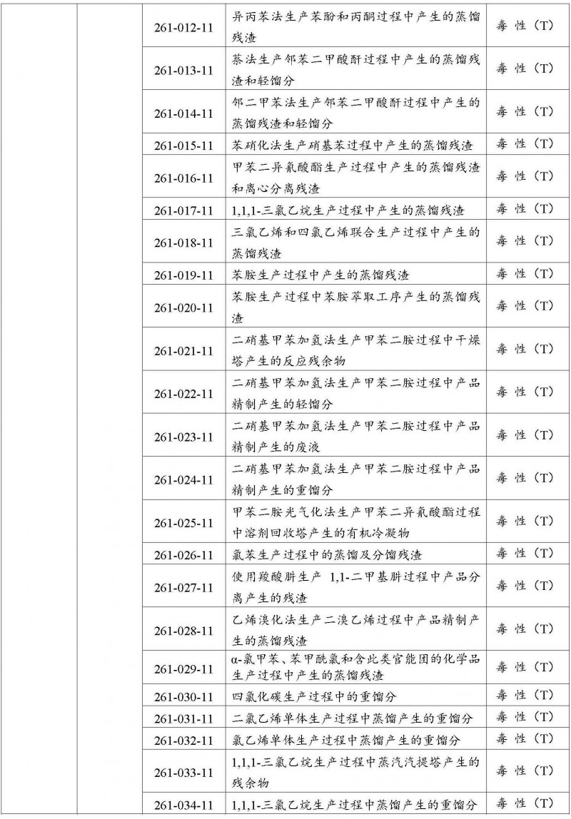 HW11精（蒸）馏残渣危废代码2.jpg