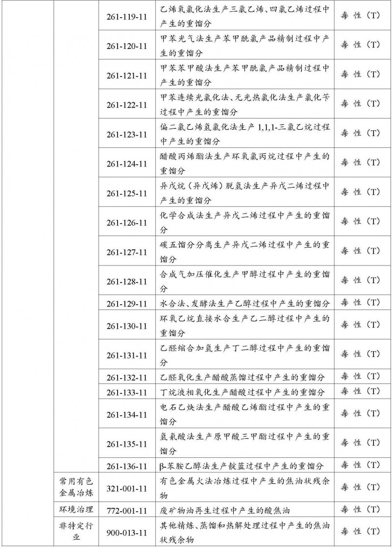 HW11精（蒸）馏残渣危废代码4.jpg