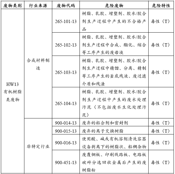 HW13 有机树脂类废物危废代码.png