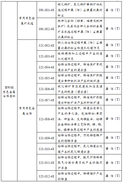 HW48 有色金属冶炼废物危废代码1.png