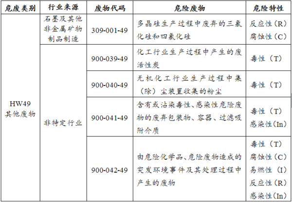 HW49 其他废物危废代码1.png