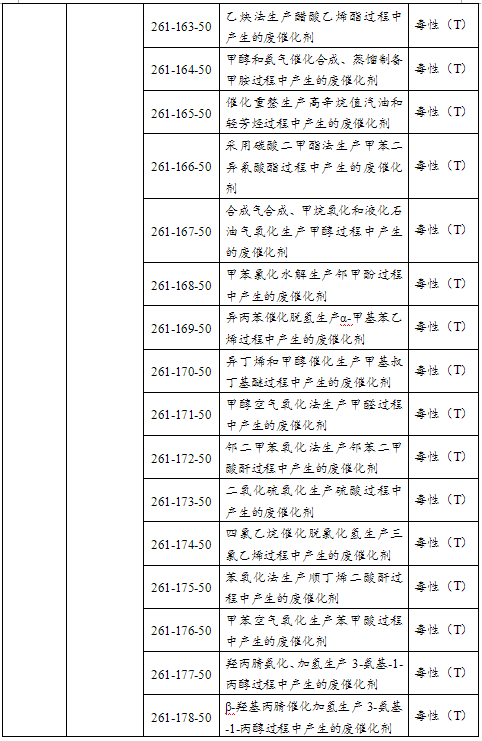 HW50 废催化剂危废代码2.png