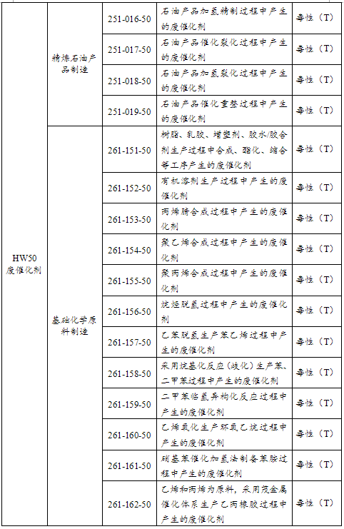 HW50 废催化剂危废代码1.png